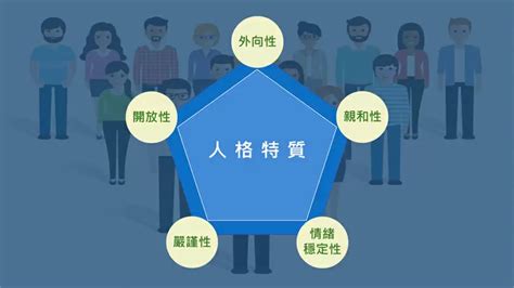 五行人測驗|免費開源大五人格特質測試